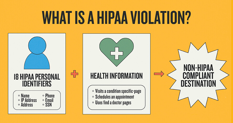 what is a hipaa violation infographic
