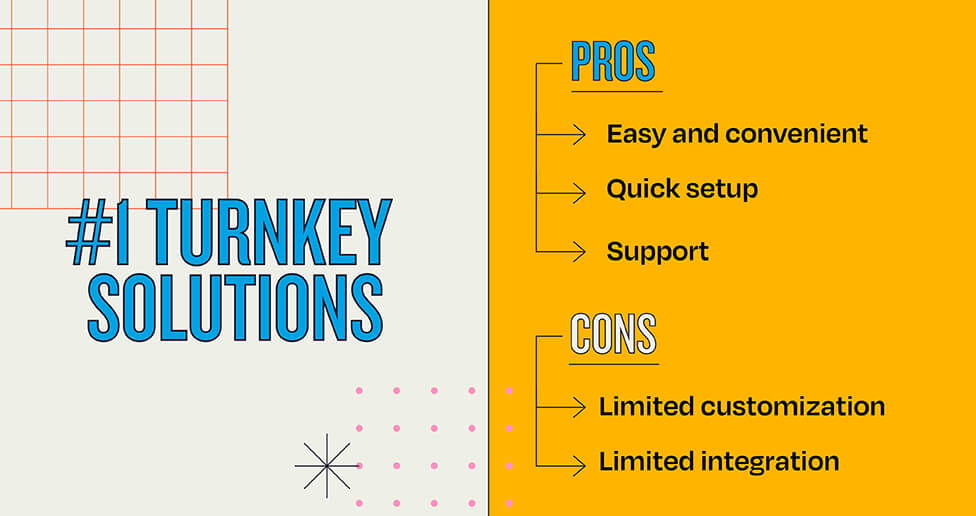 turnkey solution recap image