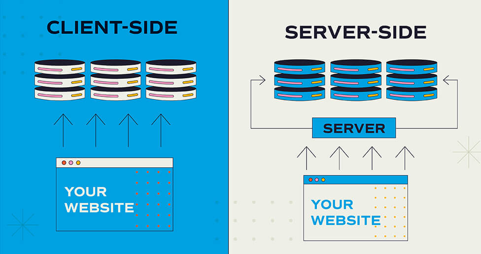 client side vs server side comparison graphic