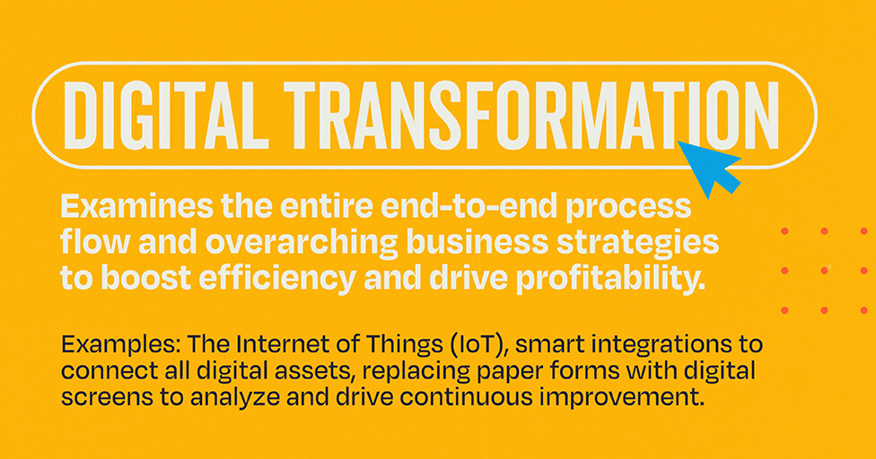 digital transformation explainer graphic